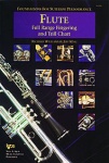 FSP Full Range Fingering and Trill Chart-Flute W33FL